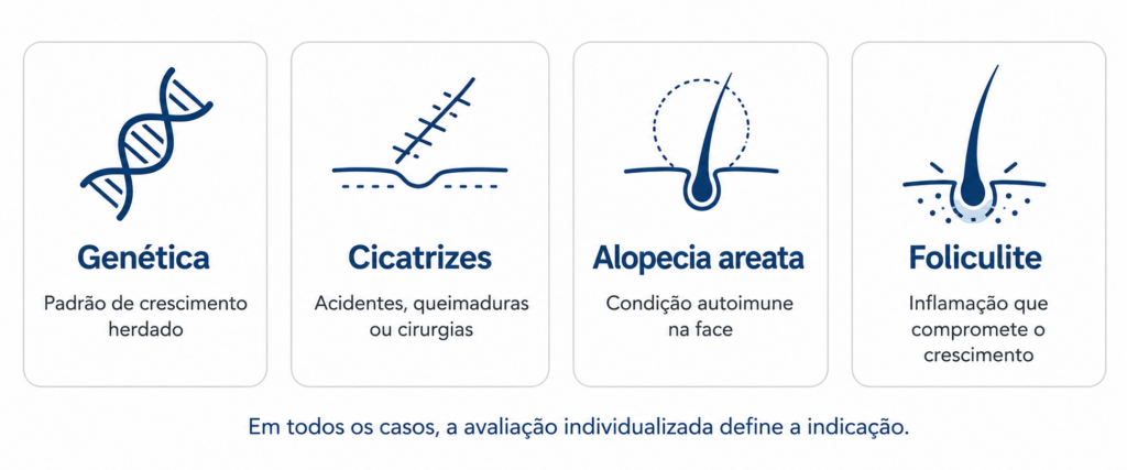 Principais causas de barba rala ou com falhas — quando o transplante de barba é indicado