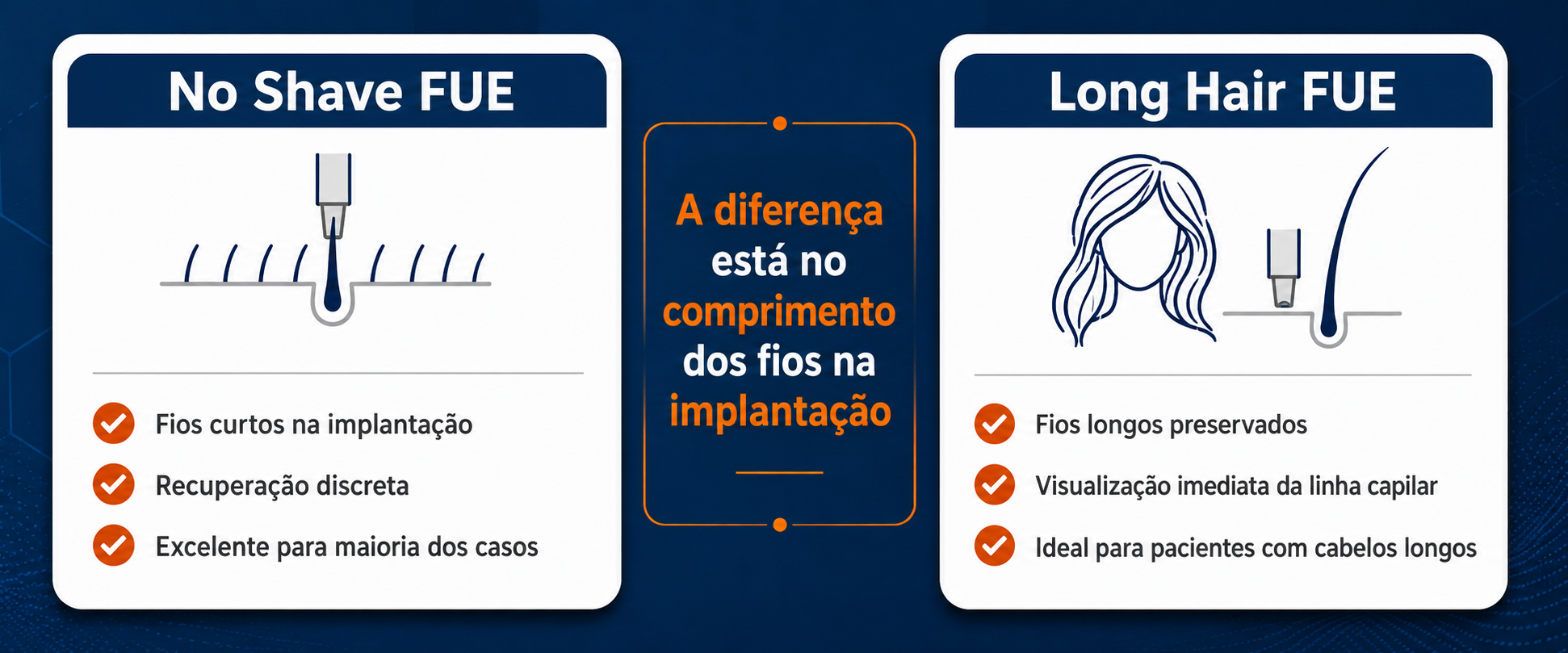 Infográfico comparativo entre No Shave FUE e Long Hair FUE — técnicas de transplante capilar sem raspagem