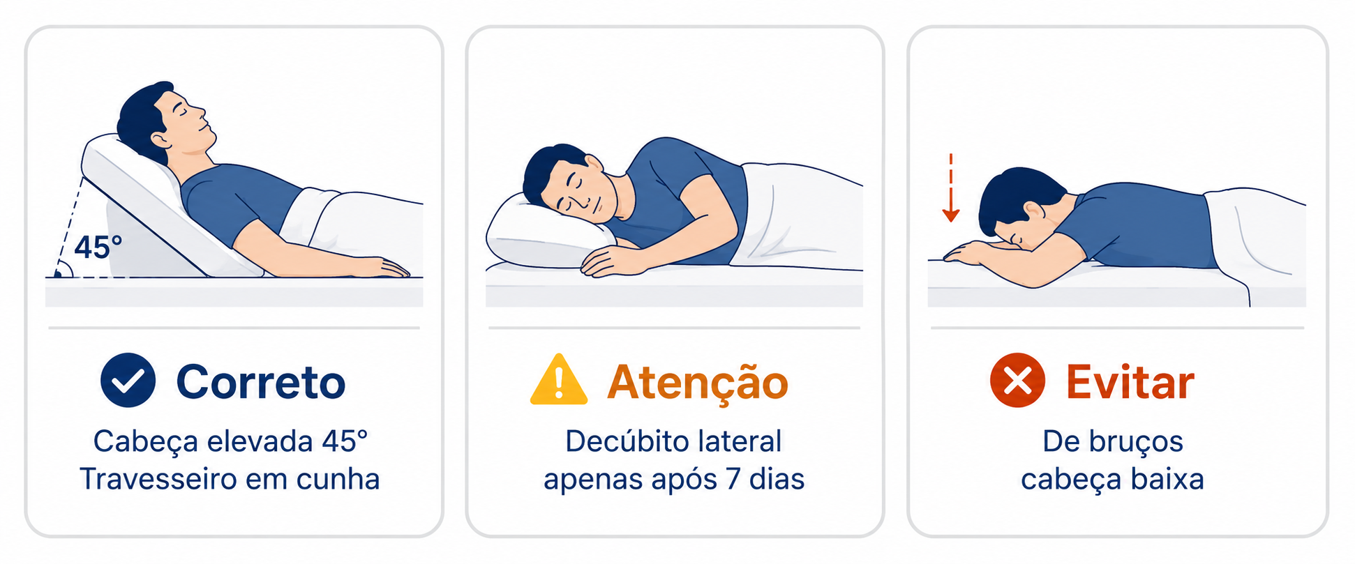 Infográfico com a posição correta para dormir após transplante capilar: cabeça elevada 45 graus, sem apoiar a área receptora