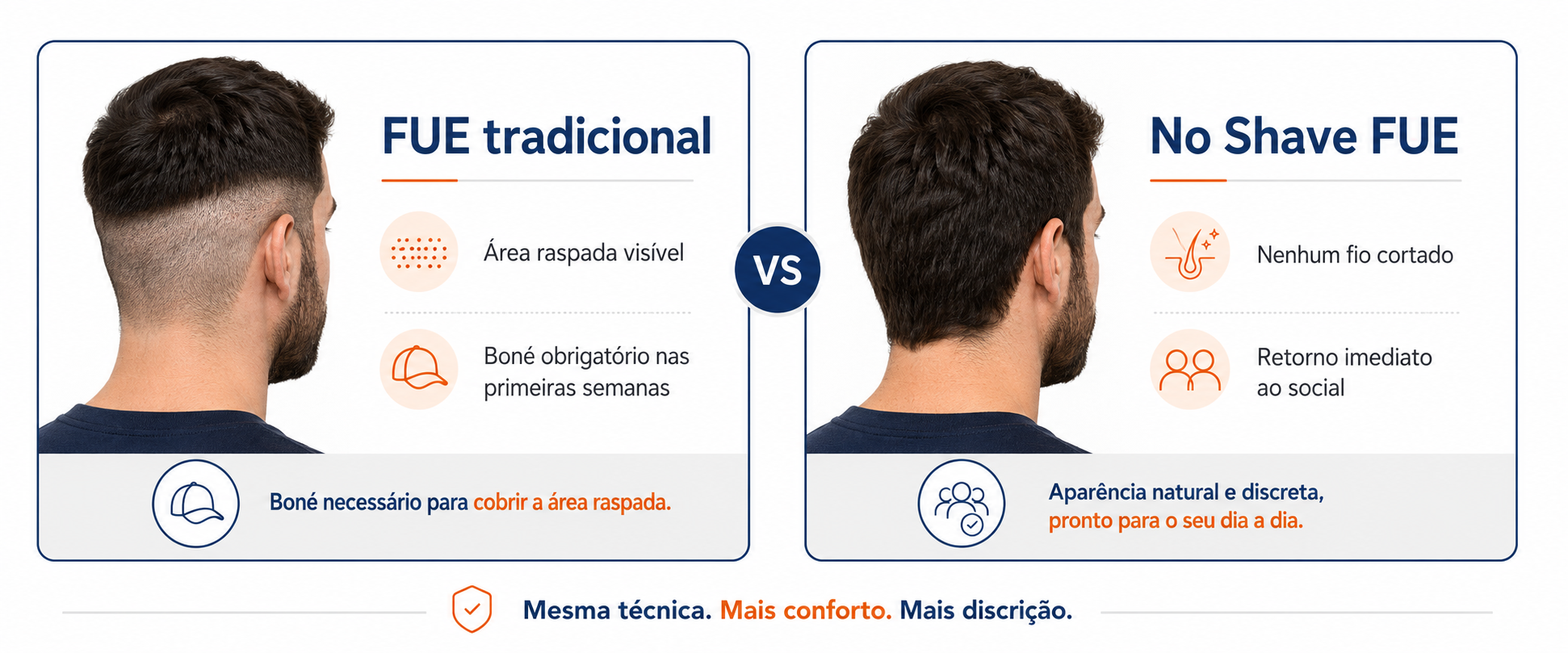Infográfico mostrando o que é visível após transplante capilar discreto semana a semana — do dia 1 ao mês 3