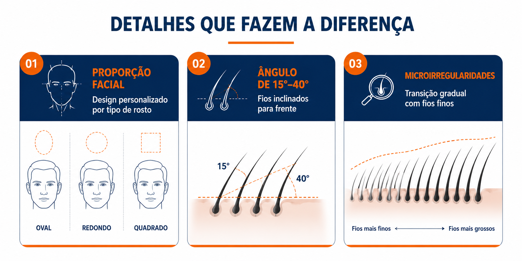 Três princípios do planejamento da linha frontal no transplante capilar: proporção facial, ângulo dos fios e microirregularidades