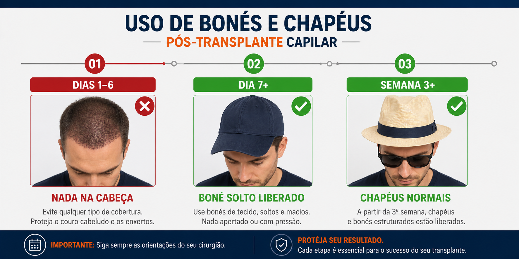Cronograma mostrando quando usar boné após transplante capilar do dia 1 ao dia 21